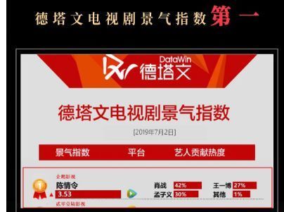 情令|《陈情令》播出获6个第一,名场面还原超良心,编剧毫无求生欲