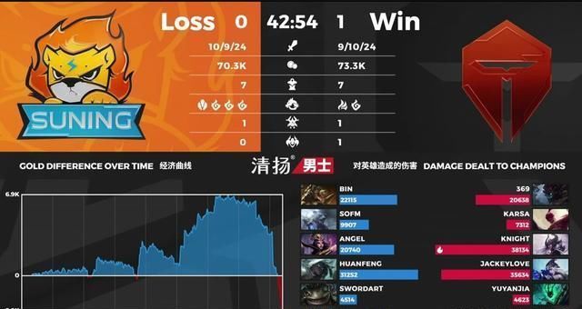  Rookie|TES战胜SN，阿水走出＂六亲不认＂步，左手：我辛德拉学的Rookie