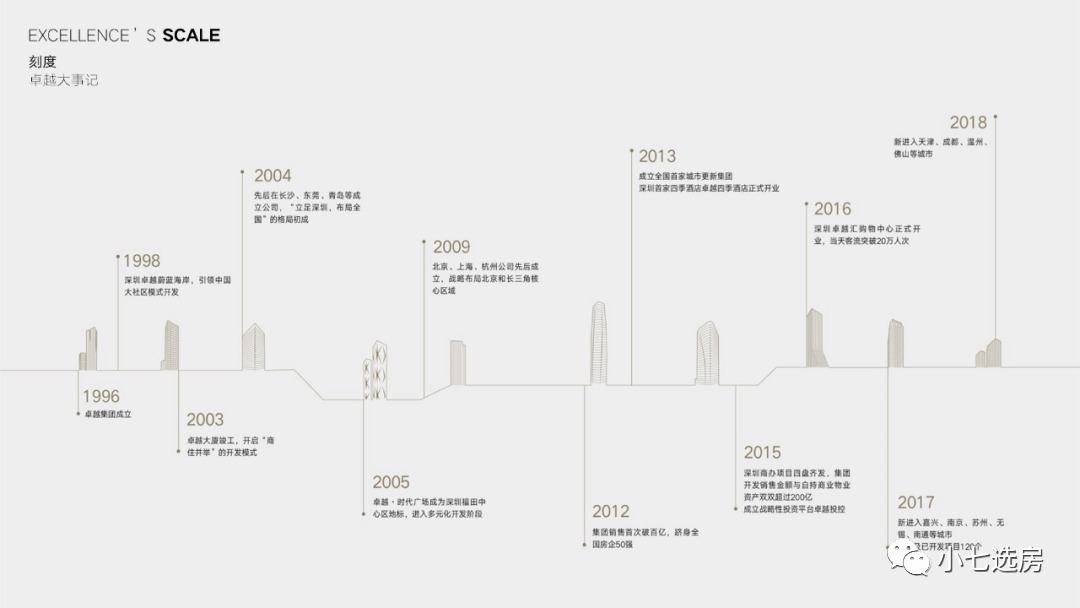 大学|低密度洋房值不值得买，卓越云门全面评测