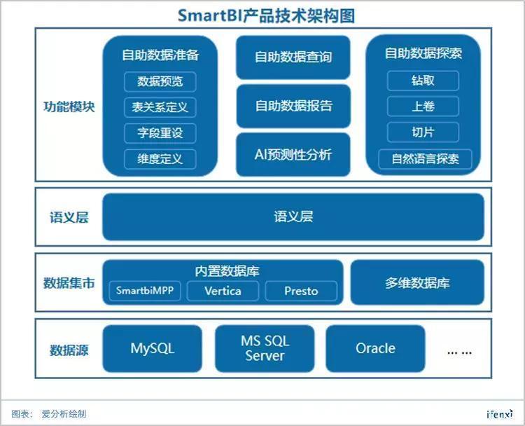  工具|最好用的bi数据分析工具_思迈特软件