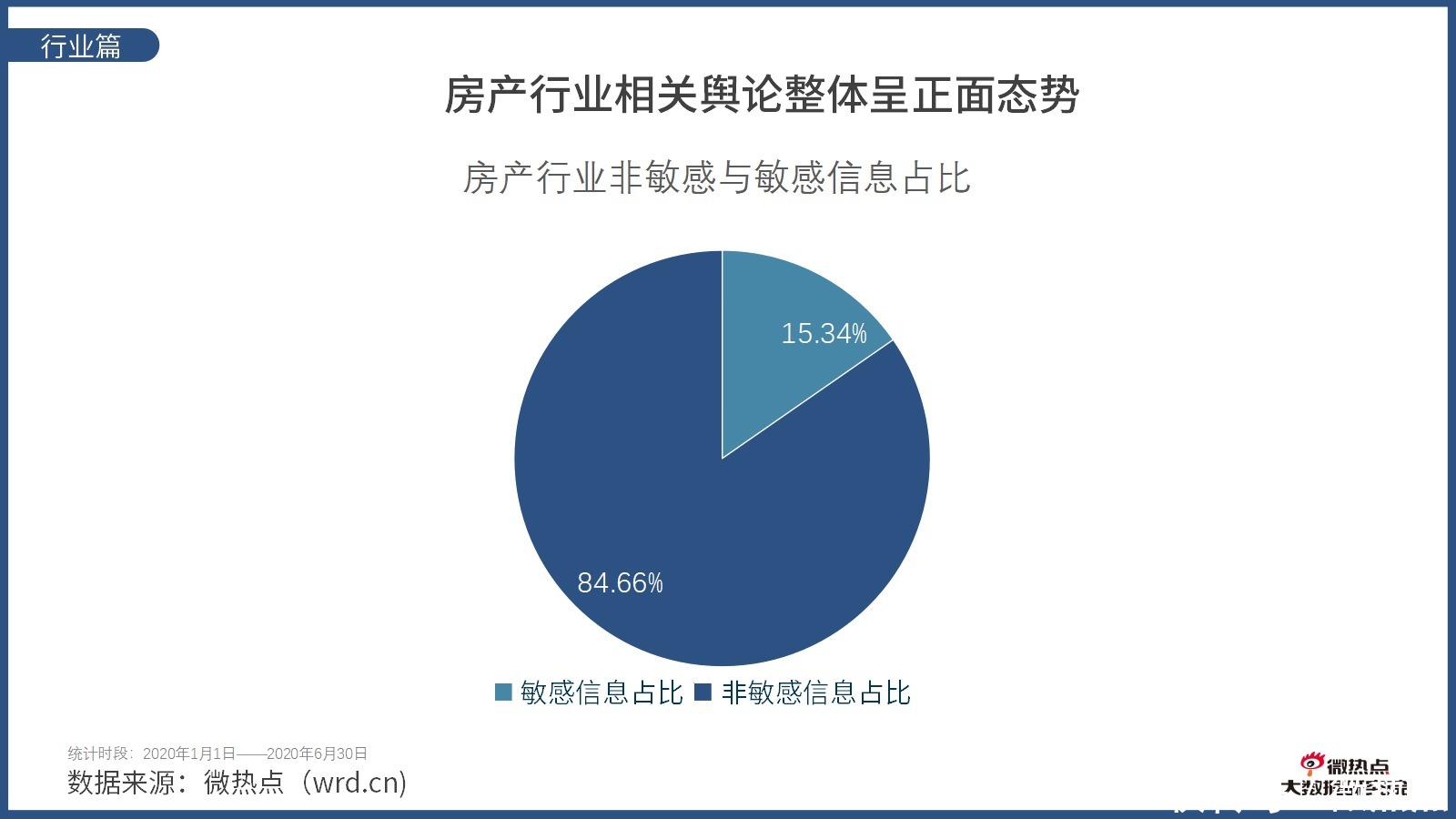 因城施策|2020年上半年房产行业网络关注度分析报告