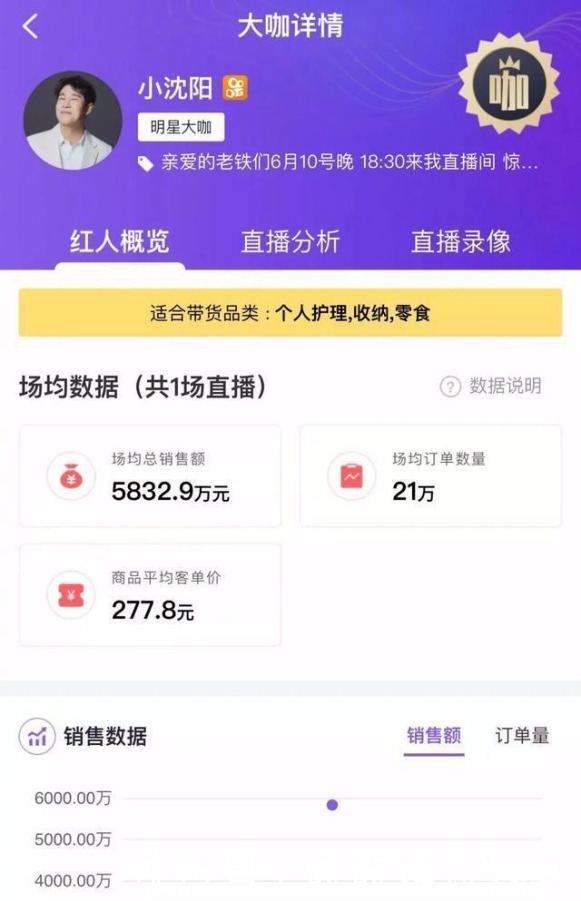  明星|明星带货也会翻车？网店老板请大明星带货，只有20单还被退16单