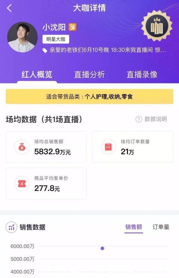 明星|明星带货也会翻车?网店老板请大明星带货,只有20单还被退16单