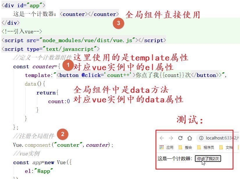  格式|Vue最重要的知识点：组件化开发