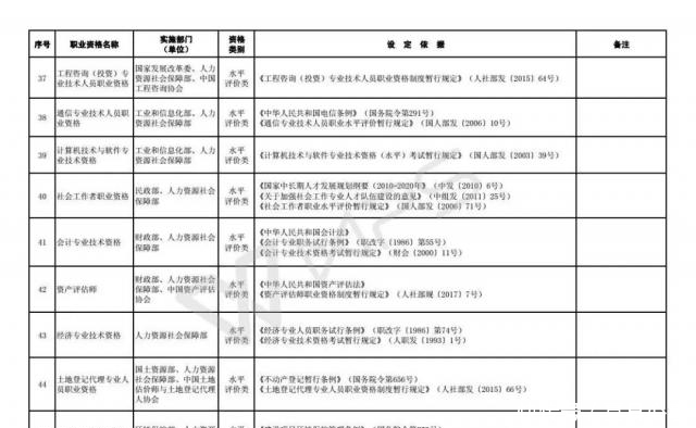 技能人员职业资格退|注意!这些职业资格将取消