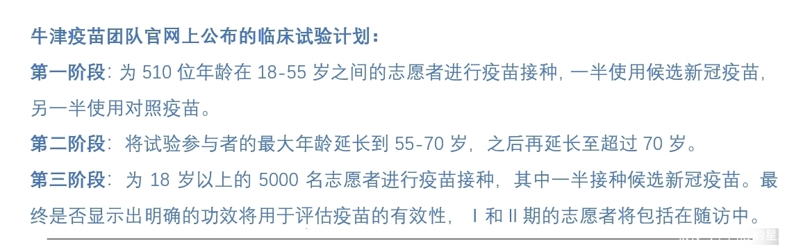 英国|全球疫苗之路｜英国：抢先进入Ⅲ期试验，已获最多预购订单