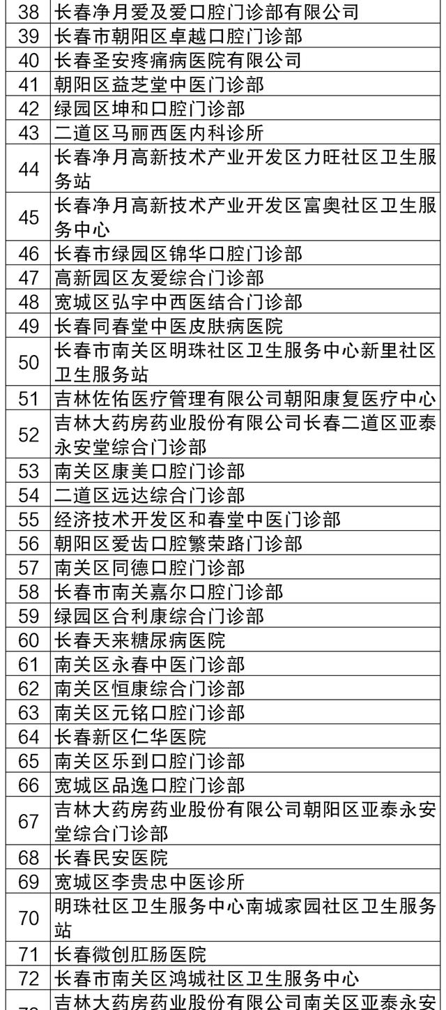 长春综合门诊