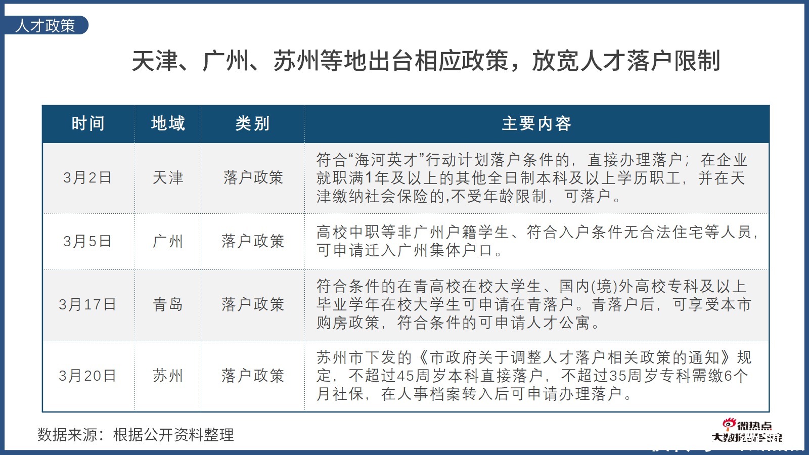  因城施策|2020年上半年房产行业网络关注度分析报告