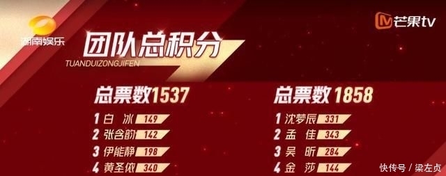 丹妮|《浪姐》宁静和李斯丹妮两队都没读懂赛制,要不然个人战也不会输