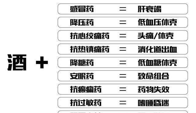 喝酒时|喝酒者,谨记酒前“三要做”,喝酒“三不吃”,酒后“三不宜”