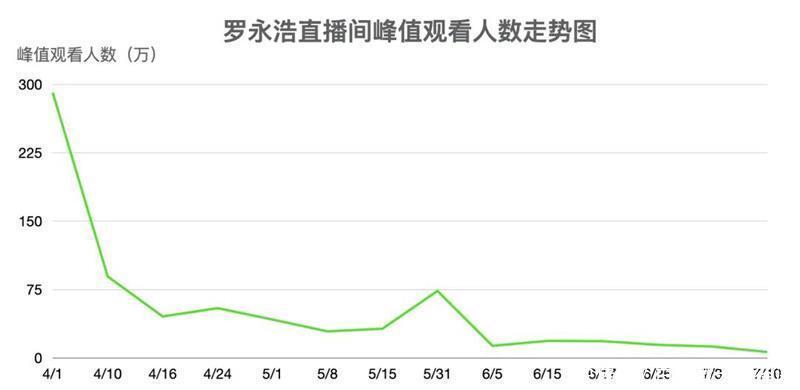  苏宁|苏宁救了罗永浩