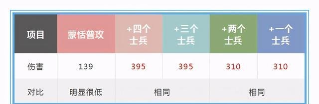调整|蒙恬的士兵出来时会短暂无敌，跟李白2技能类似，这会让他变强吗