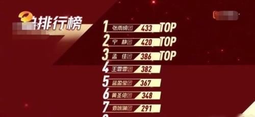  淘汰|沈梦辰《浪姐》淘汰真相疑曝光将进组拍戏没档期，还趁机卖一波惨