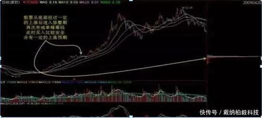  用法|筹码分布的正确用法，识别主力陷阱，把握主力发车机会，屡试不爽