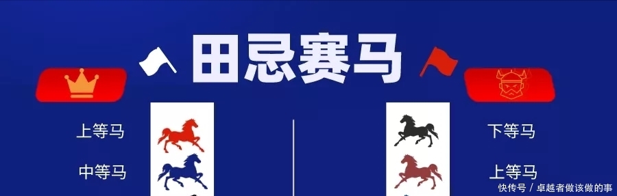  策略|田忌赛马策略在草莓种植中的应用