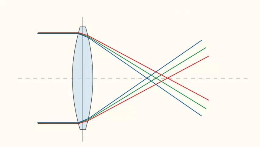揭秘|从超构表面到超构透镜,揭秘镜头的变革之路!