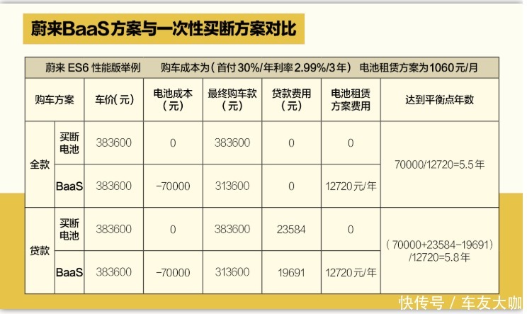 电动车换电：让出行变得更快捷
